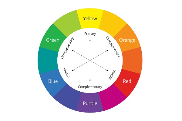 Color wheel showing complementary colors
