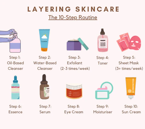 Korean skincare layering for glass skin