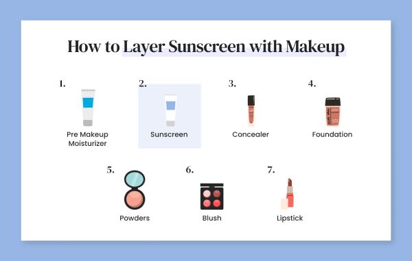 Correct sunscreen makeup order