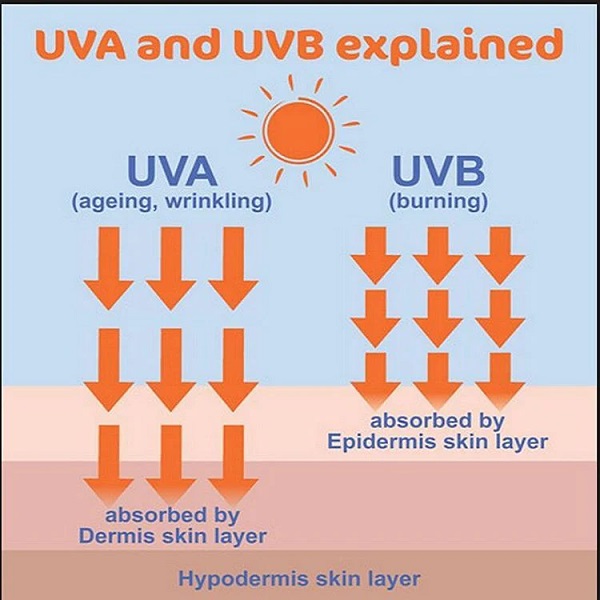 UVA vs UVB rays explained